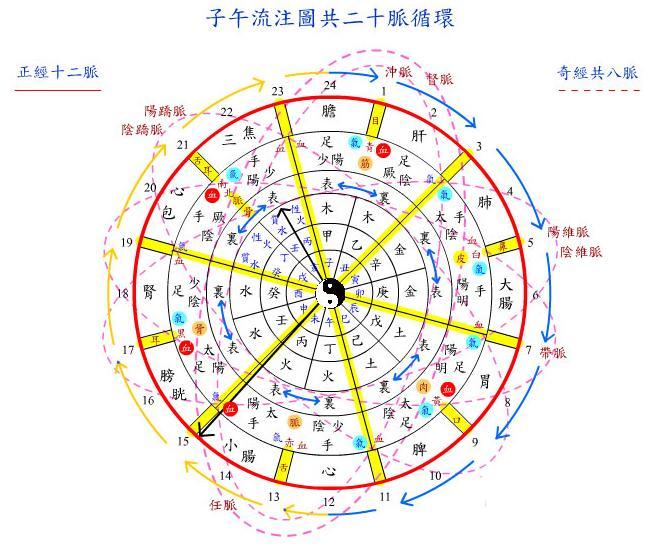 ECT电摩与时间关系